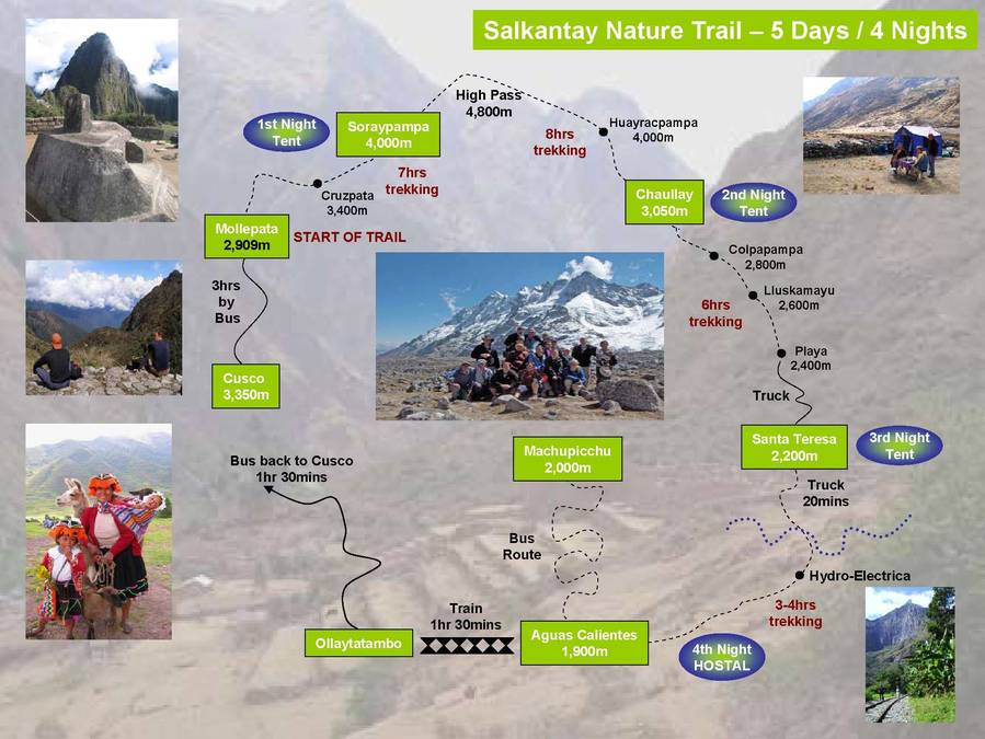 Classic Inca Trail Information